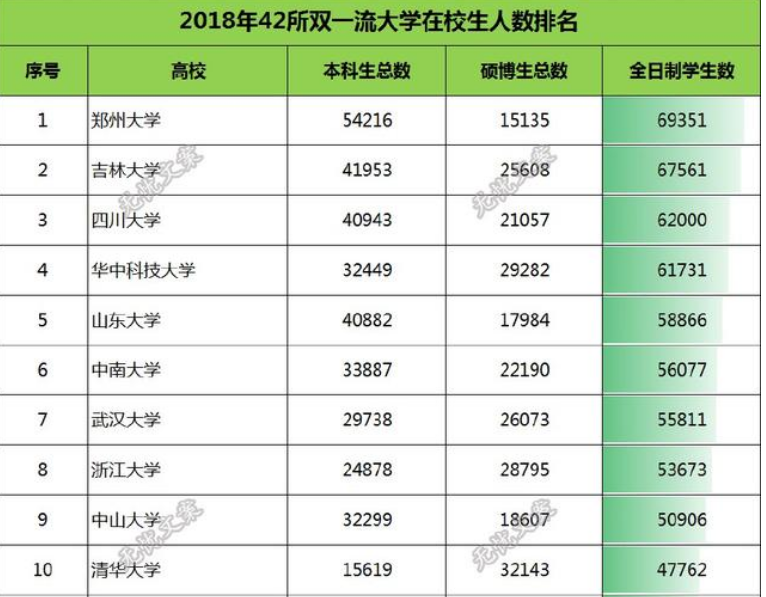 高校▲别再看那些大学排行榜了。这才是评估高校实力的真实凭据！