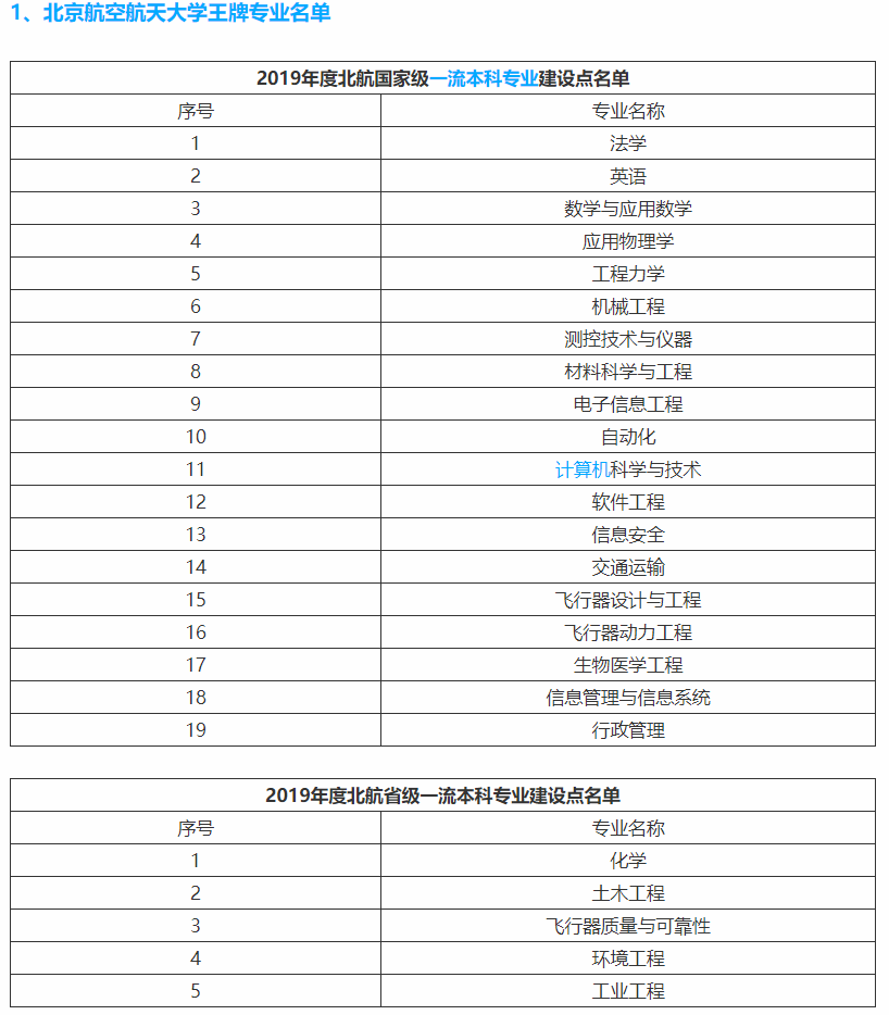 高校|7所985理工高校高考录取分数线及王牌专业介绍，620分以上可关注