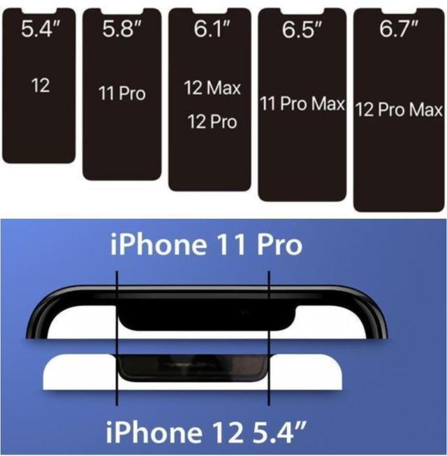 iphone12|为什么大家期盼5.4寸的iPhone12？网友：并不是所有人都喜欢大屏