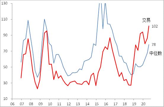 十倍股|为什么说十倍股与你无关？