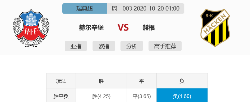 赫尔辛堡|今晚看好！瑞典超推荐：赫尔辛堡 VS 赫根