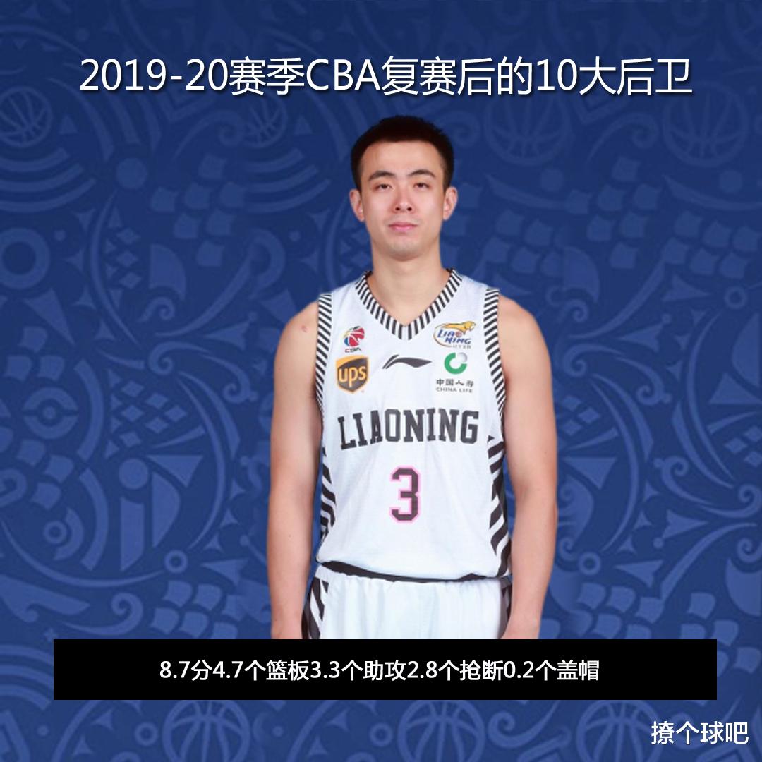 赵继伟▲CBA前10国内后卫复赛表现，孙悦第6赵睿第9，郭艾伦迎来大爆发！