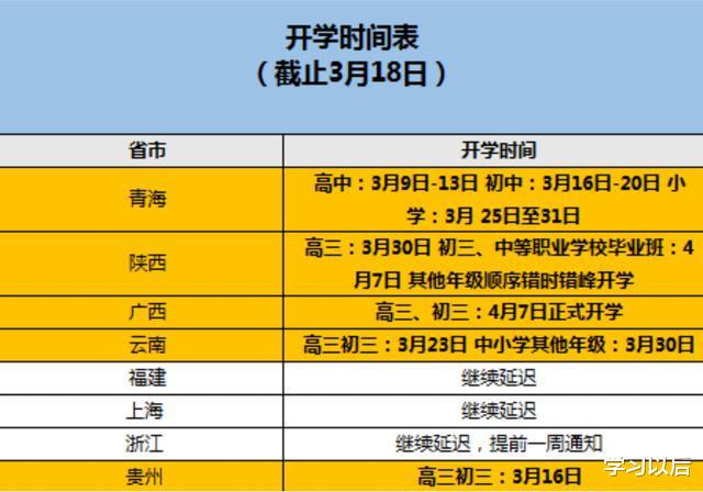 #高考#全国31省市区开学安排汇总,10个省已确定初三、高三开学时间!