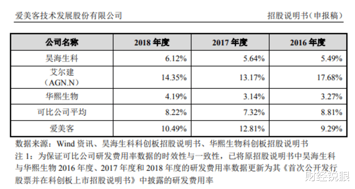 毛利率|暴利的玻尿酸行业，茅台也甘拜下风