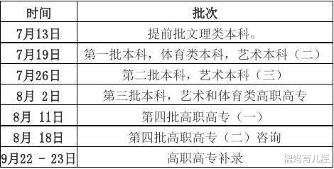 高考志愿|填完“高考志愿”就没事了？做好这5件事，不然会影响大学入学