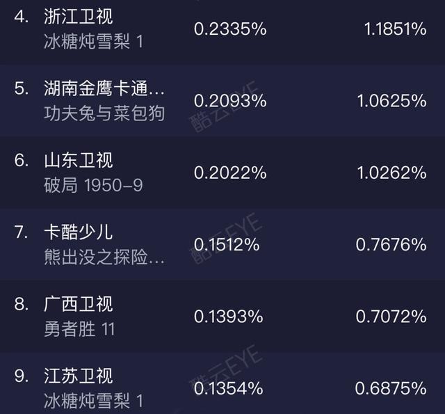 『浙江卫视』好不容易送走李易峰，浙江卫视和江苏卫视再次陷入“买收视”争议