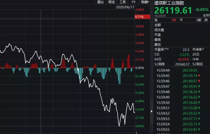 【沪指】重磅:48家白马上半年业绩翻倍!主力底部吸筹!(名单)