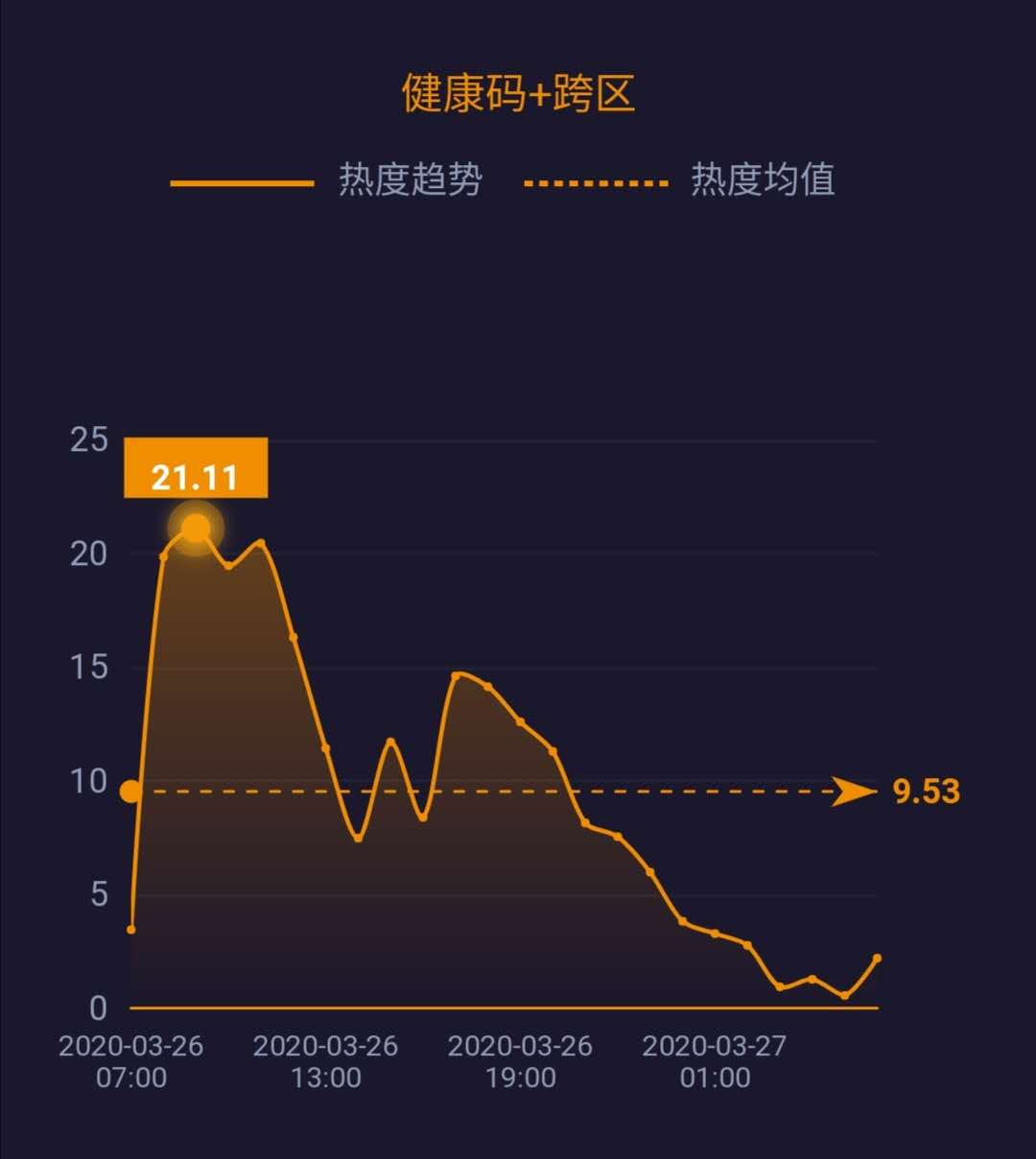 英国■美国成确诊病例最多国家；中国暂停持有效签证外国人入境……| 网事沸点