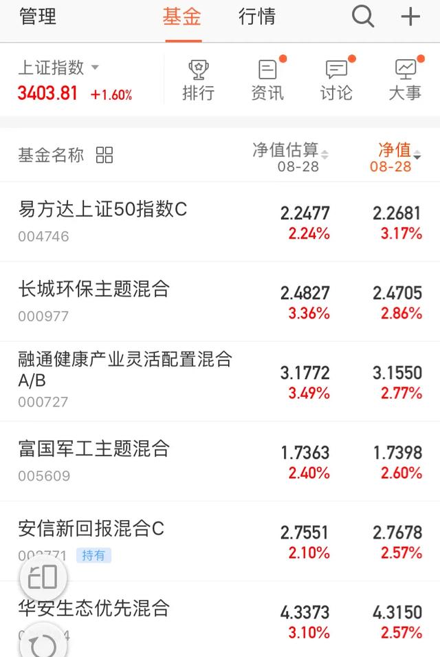 半导体|科技龙头半导体垂死挣扎，而小兵收益再创历史新高10.5万元