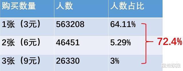 台湾■肖战单曲销售额破亿！是华语乐坛第一人，粉丝却一反常态低调不宣传