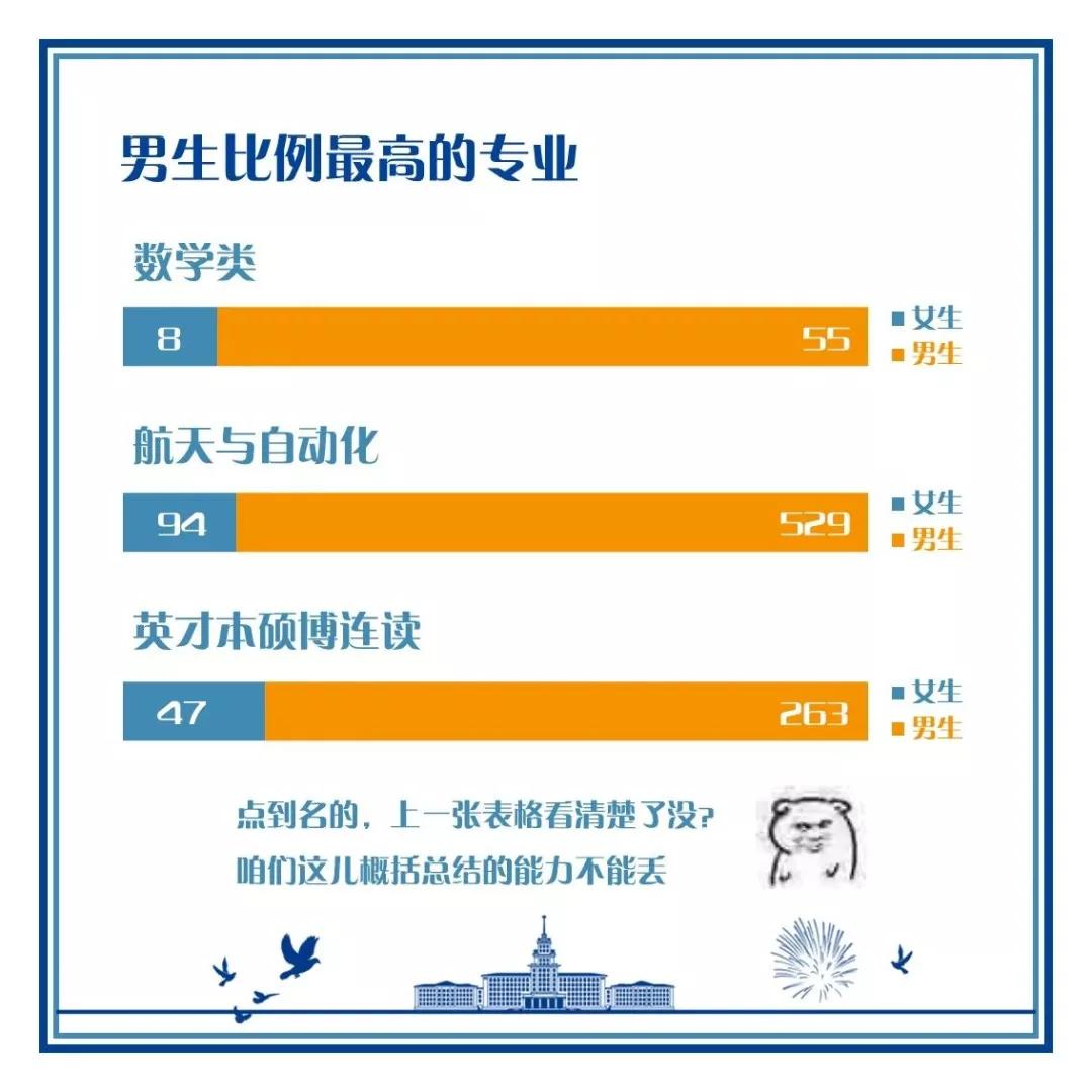 高校|快来看:2020高校录取新生大数据公开