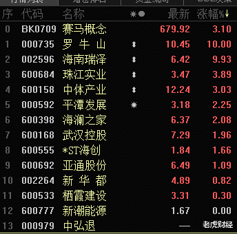 冻龄|赛马运动重磅规划出炉！概念龙头直线飙升