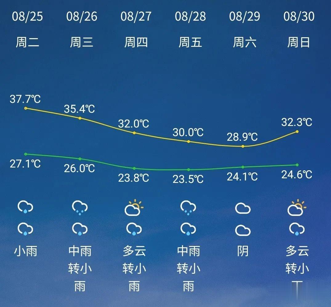 浙江天气|“巴威”今天凌晨再度加强,熬过今明两天,终于要和高温说再见了!