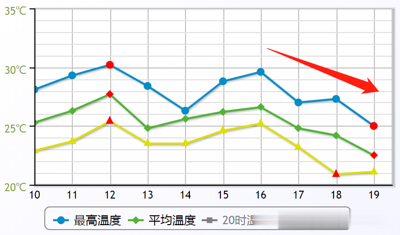 台风|17号台风“沙德尔”马上生成！“断崖式”冷空气来袭！珠海气温降到…