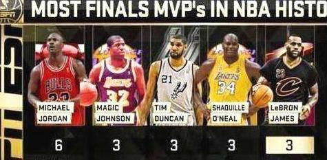 [科怀·伦纳德]29岁的伦纳德未来能达到历史前十吗？NBA名宿们给出了一致的答案