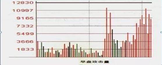 “碎步小陽必有大陽，碎步小陰必有大陰”，看懂都與莊共舞賺錢-圖5