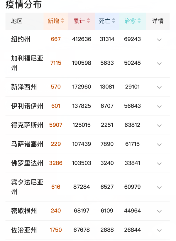 「美国」特朗普引发众怒！用飞机向全球散布病毒，这是要拉全世界陪葬？