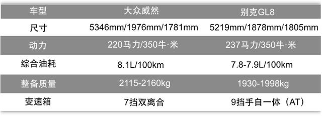 【SUV】懂车的人预算30w会买什么车呢？
