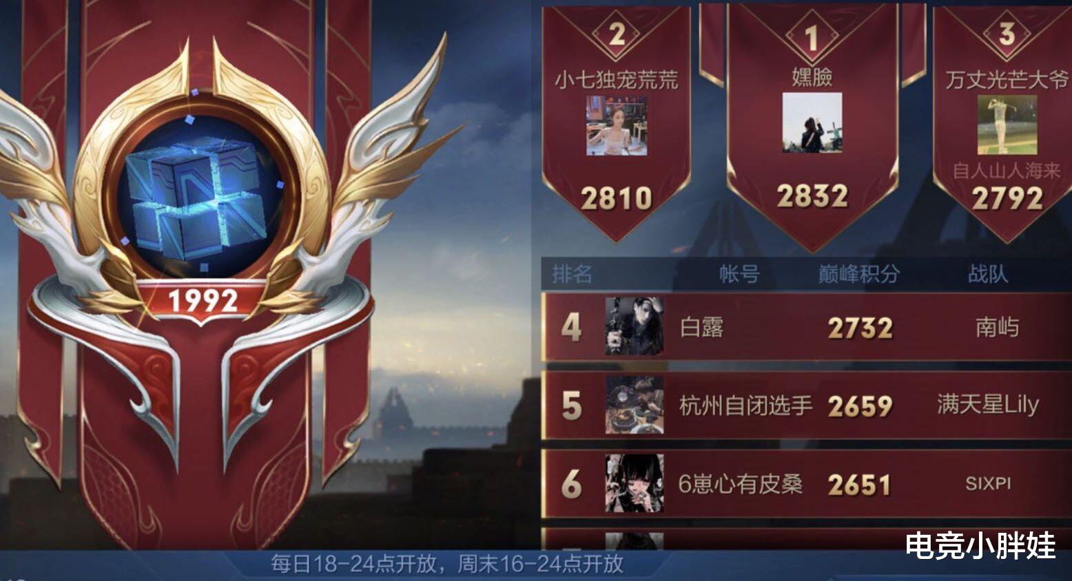 国服|妹子巅峰赛2832分成榜一，并且露娜战力高达23046分，看到主页签名怒了