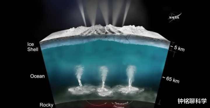 星云@为什么地球上会有这么多水，这些水从哪里来的？