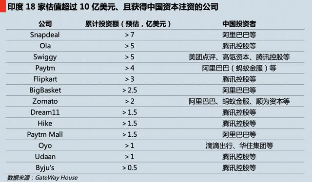 #软件#抖音等59个中国软件被印度下架，我们能下架印度什么？