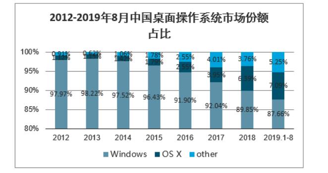 华为|假如操作系统被禁用，中国该怎么办？倪光南院士又说对了