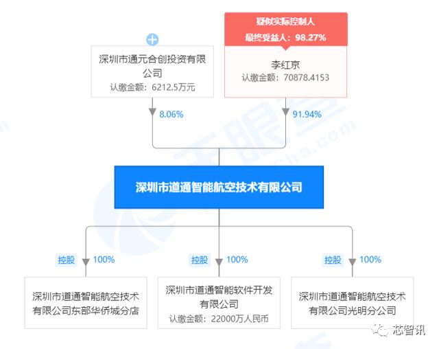 #道通智能#被裁定专利侵权！大疆无人机或遭美国禁售