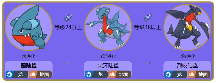 精灵宝可梦|宝可梦里如果御三家可以选龙系的话,你选选哪只作为初始精灵!