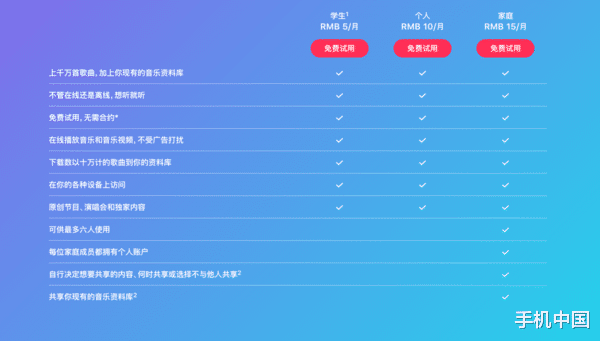 苹果|用“苹果全家桶”感受连续互通的魅力 需要多高的门槛？