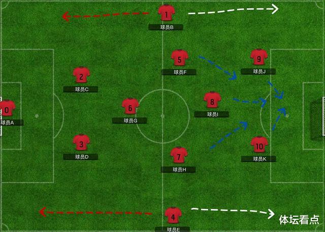 『国足』深度｜国足右后卫配置升级：富力飞翼攻如猛虎，卓尔铁闸守如泰山