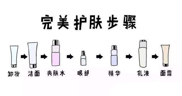面食|刚洗完脸就涂抹精华液？难怪效果不佳还浪费，要注意以下这三点