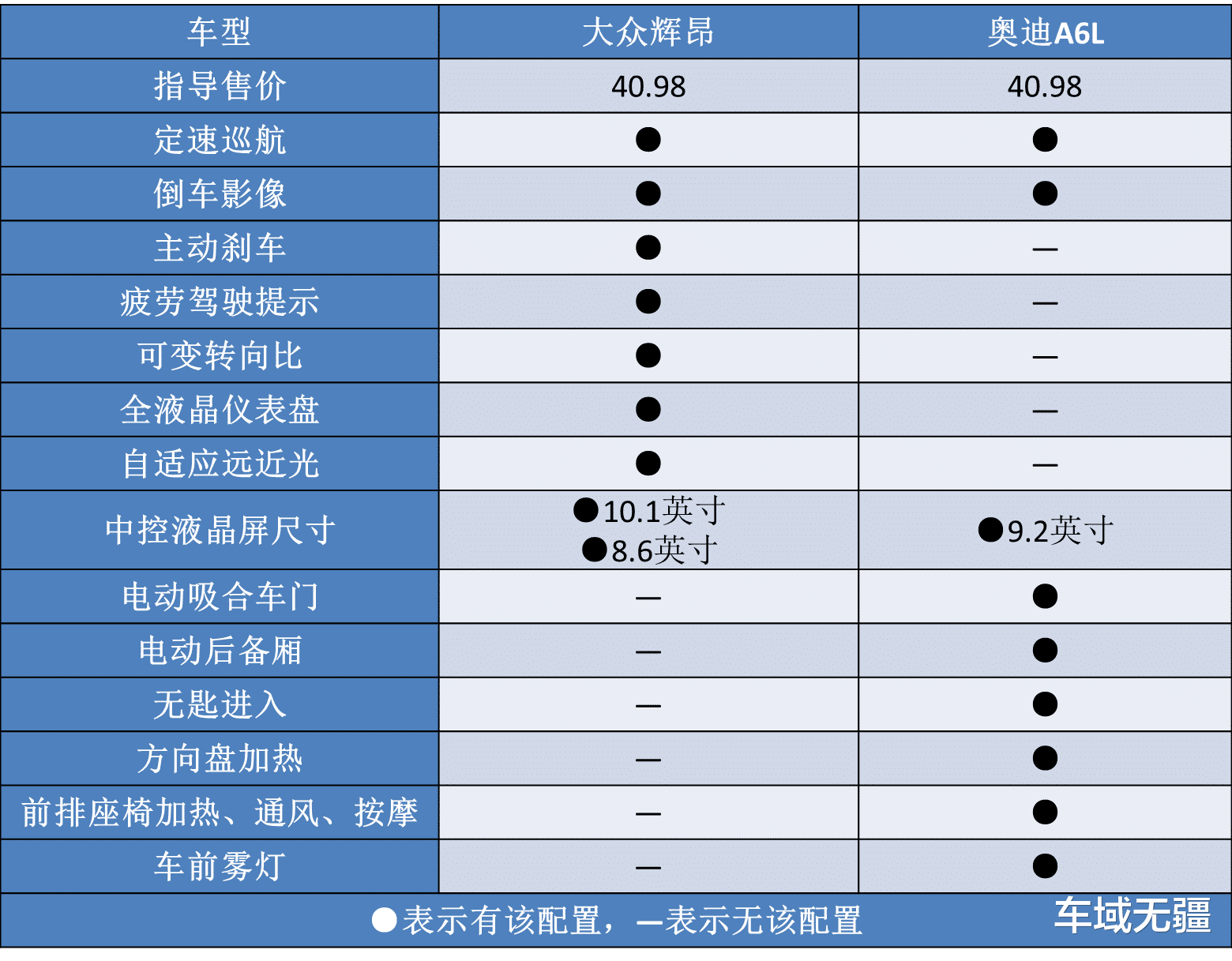 大众汽车|大众旗舰辉昂改款亮相,车标自带“光环”,却难逃“三大问题”?