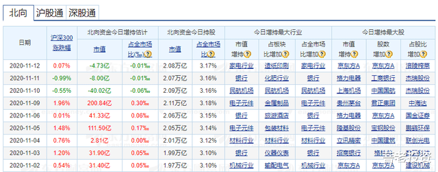 股市|11月13日股市收评——A股下行周期开启，谨防左侧风险