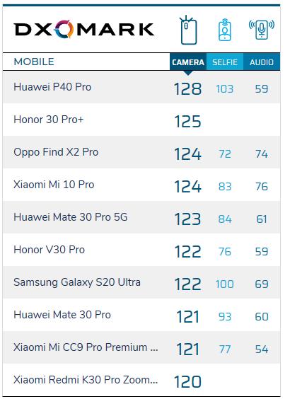 传感器|安卓两巨头同台对垒，三星创新点均“借鉴”华为