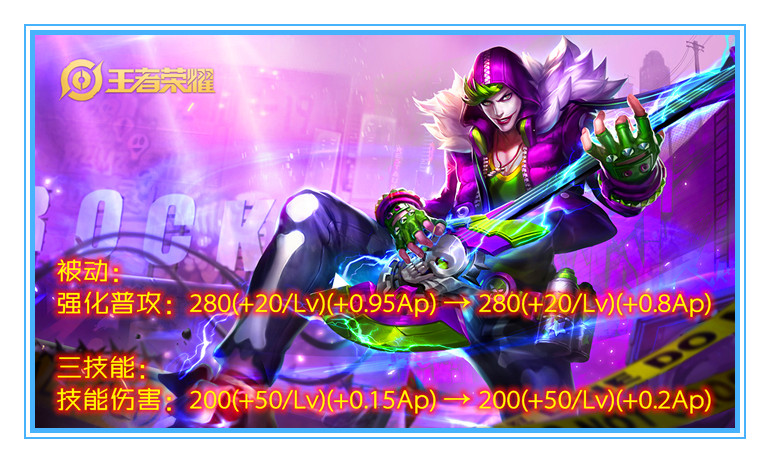 高渐离|体验服11.19更新:猴子解禁,刘邦双抗回归,高渐离明增暗降