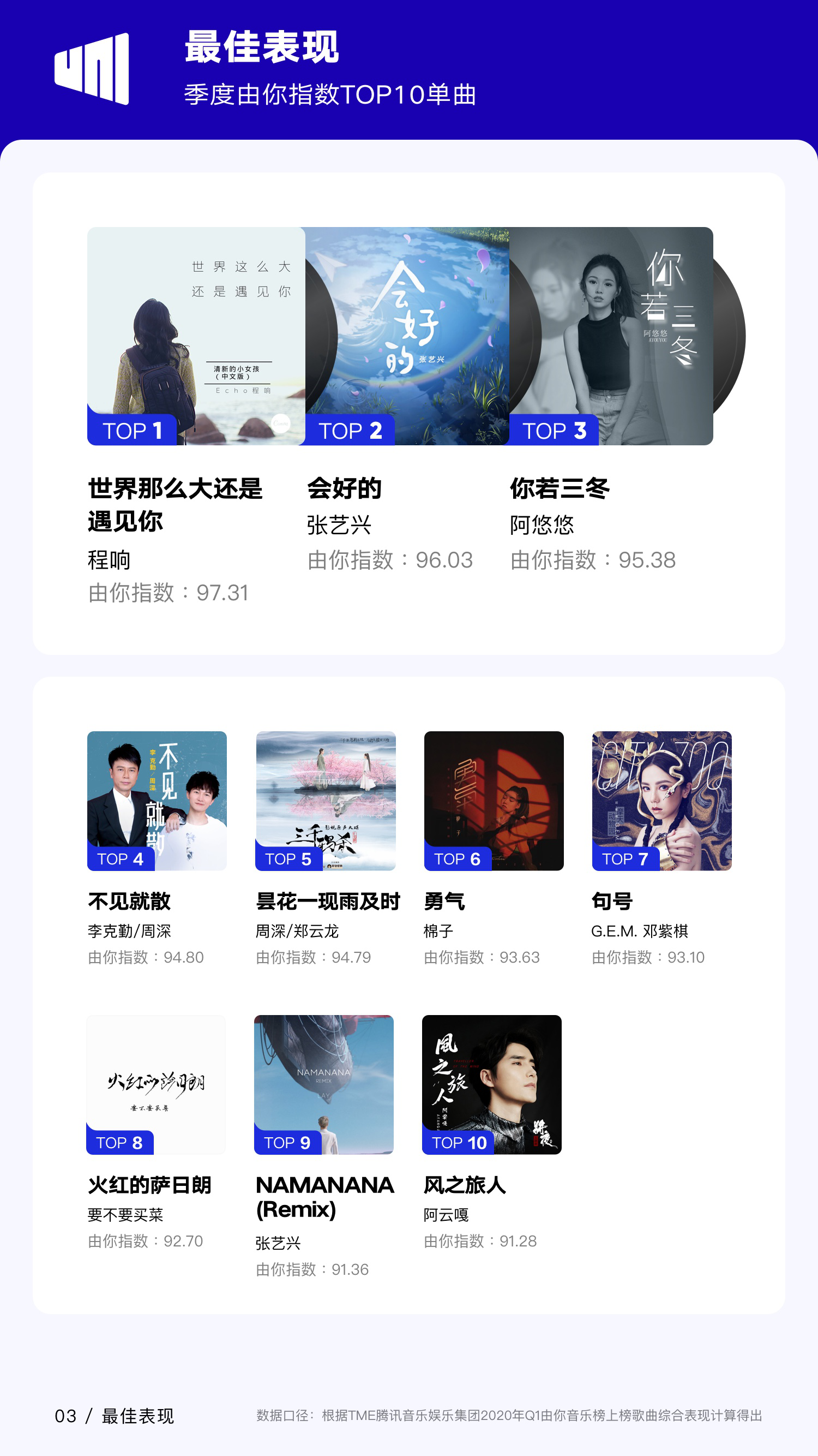 ##2020年Q1华语数字音乐行业季度报告出炉 在挑战中迎来转机