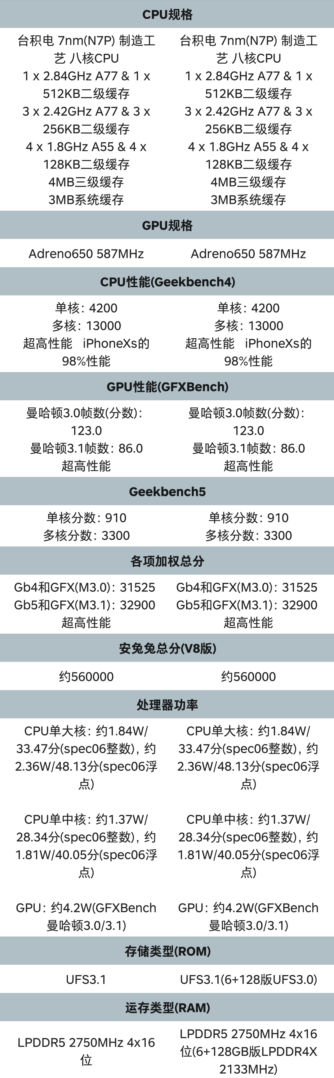 [红米手机]详细！Redmi K30 Pro 与 红米 K30 Pro 变焦版对比