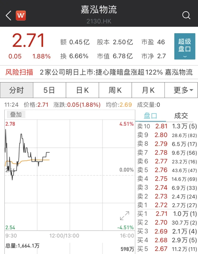 中签率|大牛证券 | 一手中签率20%