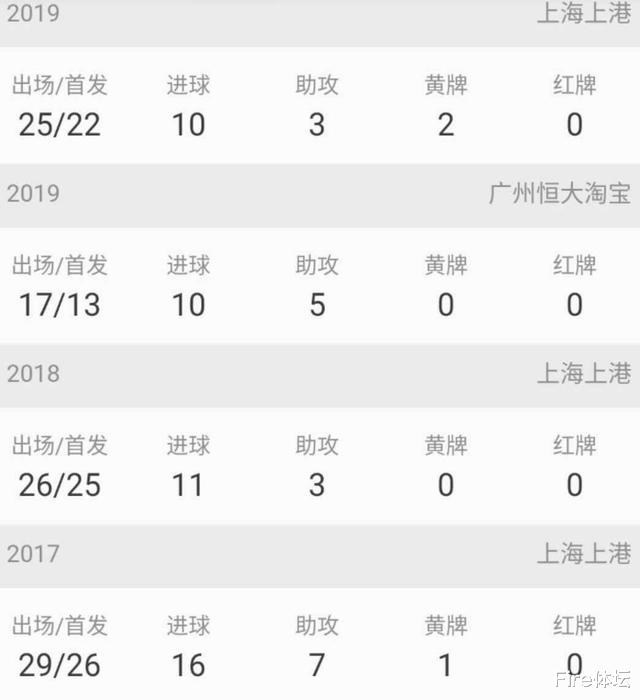 【埃尔克森】深度分析|艾克森为何会在恒大跟上港的表现判若两人?