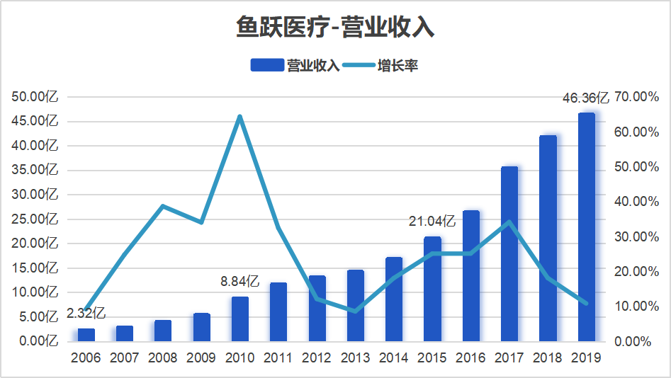 ST股@一只确定性很强的潜力股