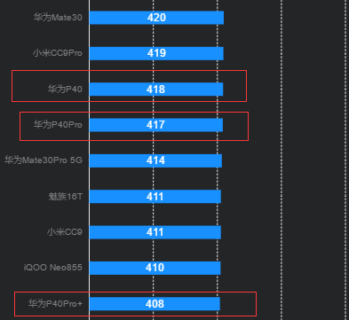 5G|P40 Pro的这些缺点你都能接受吗？——P40 Pro用户三个月使用体验简述