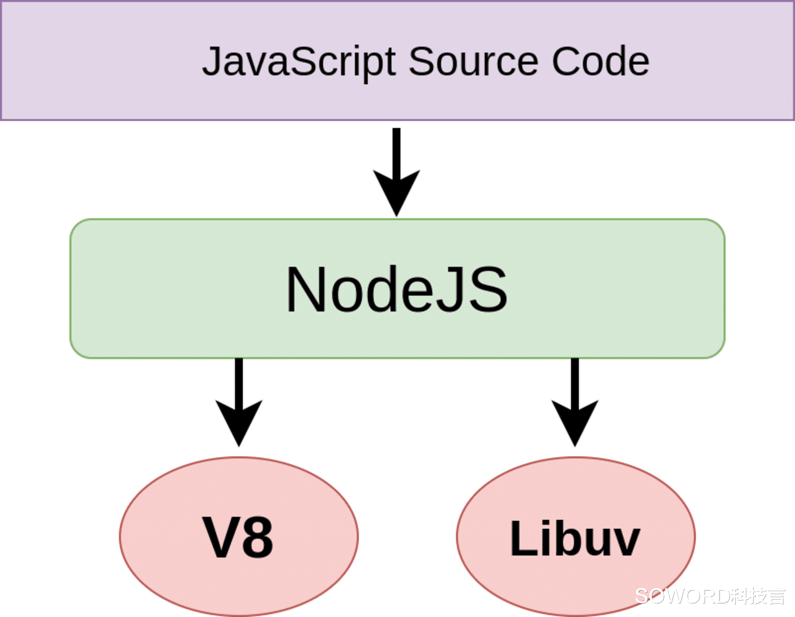 『web开发』为什么Node.js是Web开发人员必备工具？