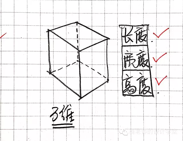 重返中世纪|手绘从零维到十维空间，看一遍智商直线提升！