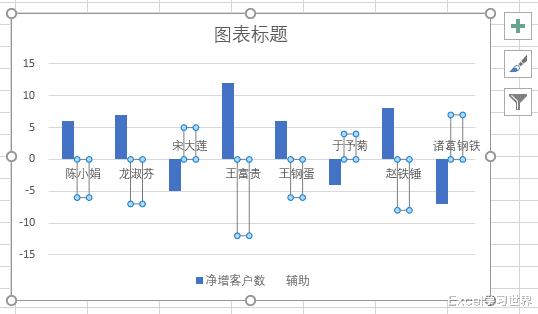 芯片|Excel 柱形图的正负轴标签与图形交错放在 0 轴两侧？