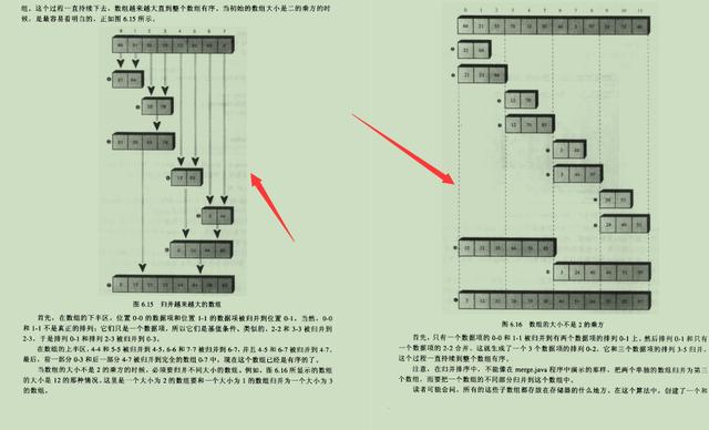 腾讯|真香!阿里技术官丢出的“数据结构与算法”笔记,名不虚传