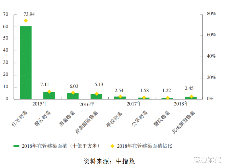 合销额增48%跻身TOP10，世茂房地产”乘胜追击”拟分拆物管IPO