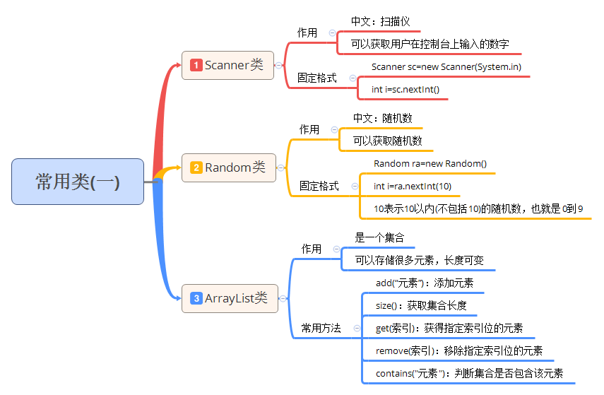 #阿里巴巴#如何利用代码实现一个随机数？