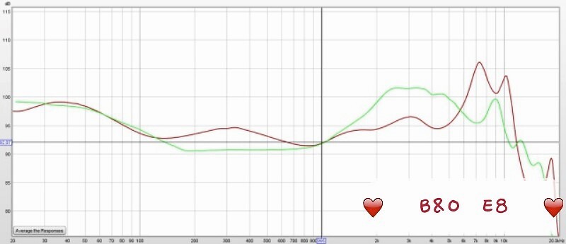 |蓝牙耳机千元和百元差距有多大？B&O、BOSE、JEET深度对比