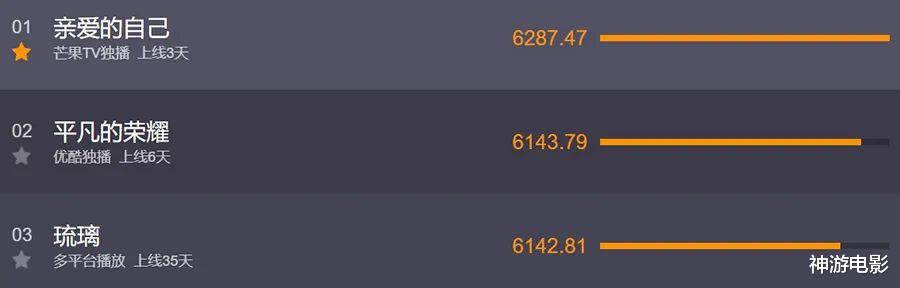 平凡的荣耀|刚开播就击败《平凡的荣耀》，又一部国产新剧夺全网热度榜第一