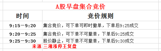 涨停|市场情绪和主线看盘，集合竞价开战，洞悉盘面，决胜点金！